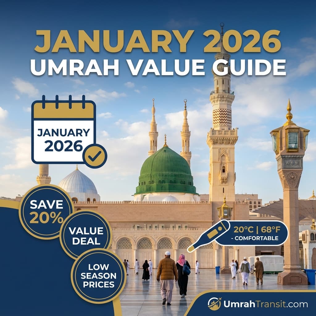 January 2026 Umrah: Best Transport Options, Prices & Why It's 40% Cheaper Than Ramadan