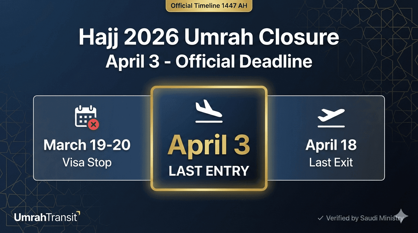 Hajj 2026 Umrah Closure Timeline: Official Dates & Deadline (Confirmed)